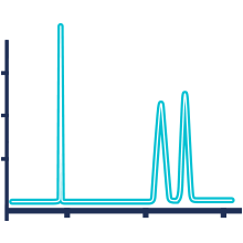 Detectors UV-Vis flash chromatography