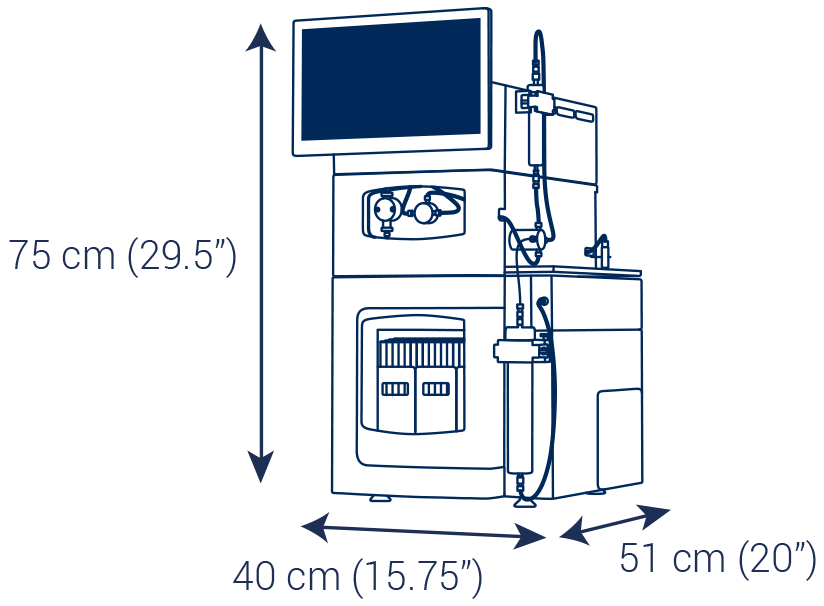 Ultra Performance Flash Purification puriFlash 5.020